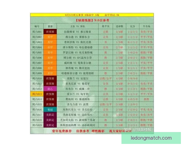 世界杯竞猜胜负全攻略详解及投注技巧与赛果分析指南